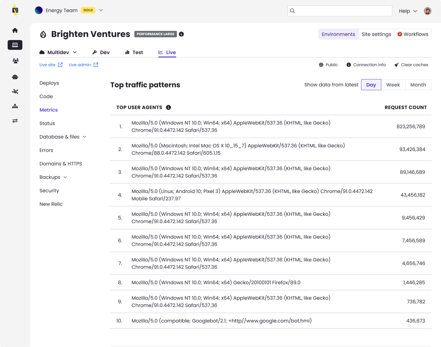 top User Agents